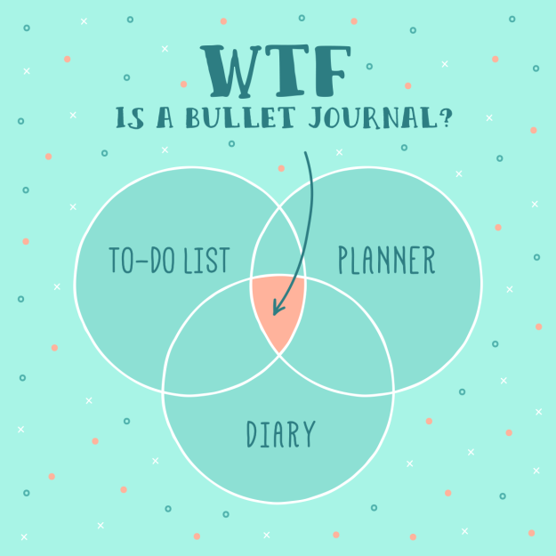 bullet journal, bujo, to-do list, planner, diary, crafty, organization